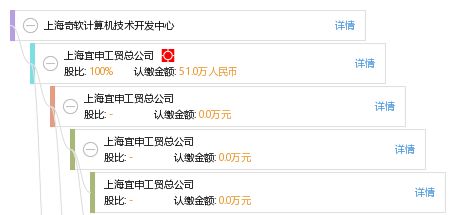 上海奇軟計算機技術開發中心 打造專業、可靠的監控系統工程安裝服務